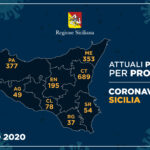 Coronavirus, in Sicilia sempre più guariti al 14 maggio, nessun nuovo caso a Siracusa