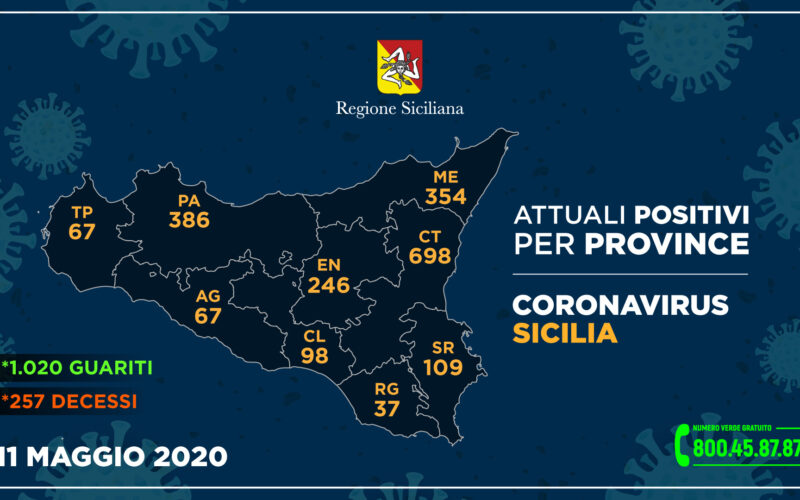 Coronavirus, situazione stabile, 109 attuali positivi in provincia di Siracusa