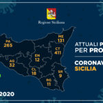 Coronavirus a Siracusa, scendono a 9 gli attuali positivi