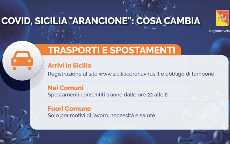 Covid: ordinanza di Musumeci, ecco le nuove restrizioni